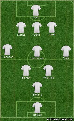 York City Formation 2014