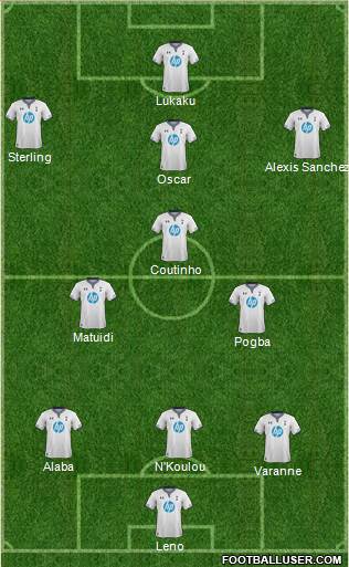 Tottenham Hotspur Formation 2014