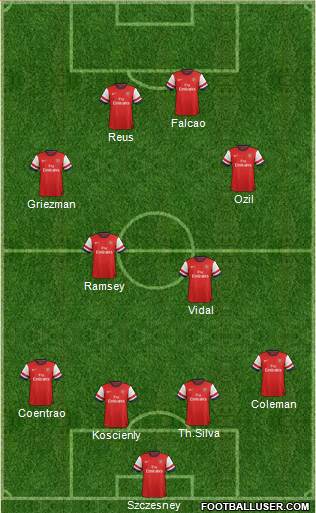Arsenal Formation 2014