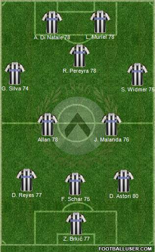 Udinese Formation 2014
