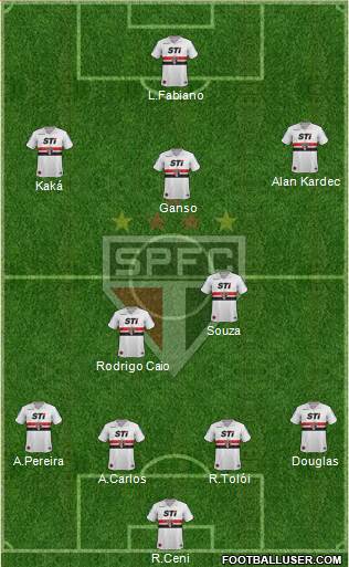 São Paulo FC Formation 2014