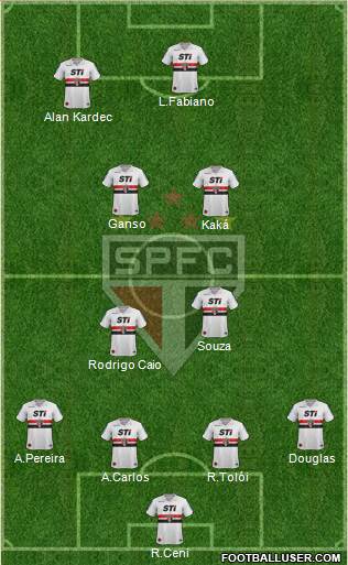 São Paulo FC Formation 2014