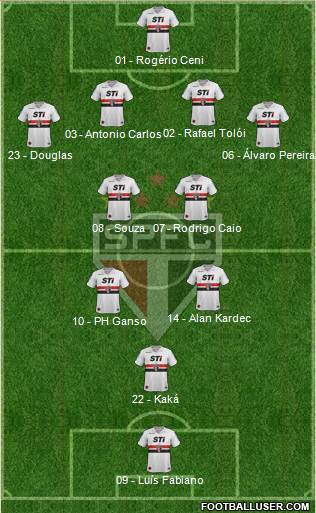 São Paulo FC Formation 2014