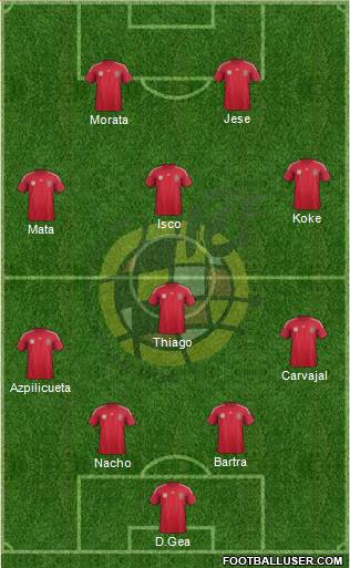 Spain Formation 2014
