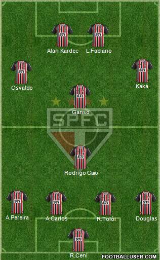 São Paulo FC Formation 2014
