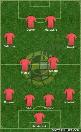 Spain Formation 2014