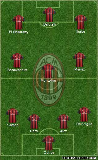 A.C. Milan Formation 2014