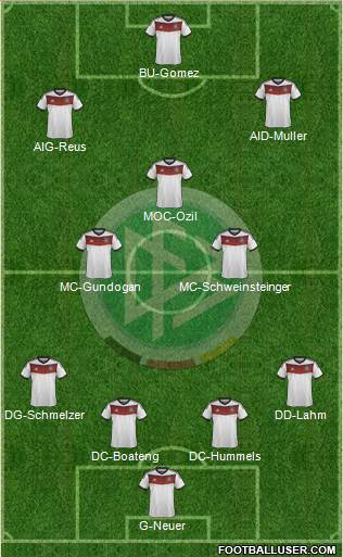Germany Formation 2014