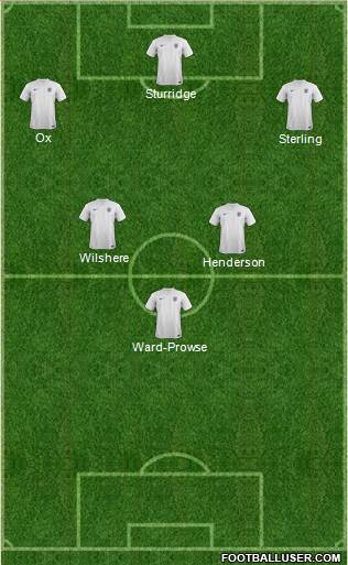 England Formation 2014