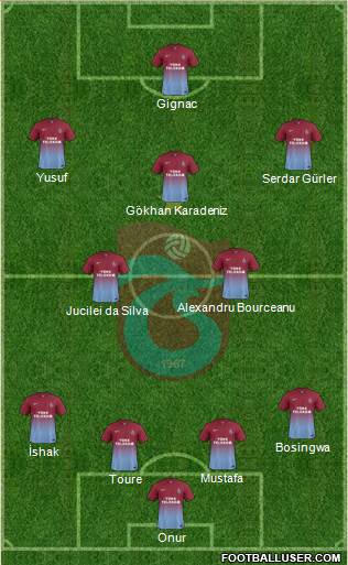 Trabzonspor Formation 2014