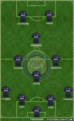 F.C. Internazionale Formation 2014