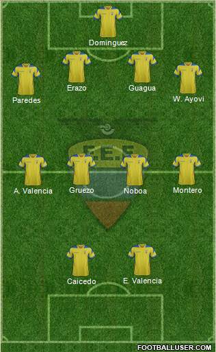 Ecuador Formation 2014