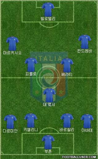 Italy Formation 2014