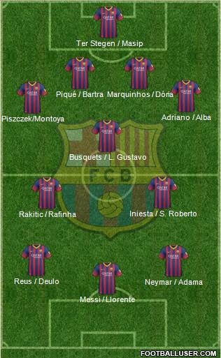 F.C. Barcelona Formation 2014