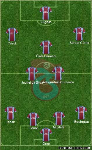 Trabzonspor Formation 2014