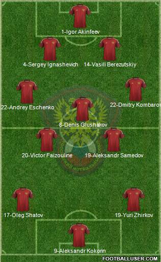 Russia Formation 2014
