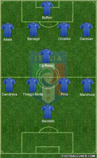 Italy Formation 2014