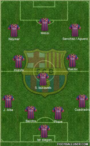 F.C. Barcelona Formation 2014