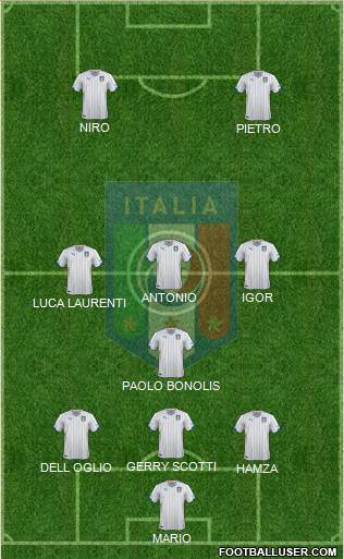 Italy Formation 2014