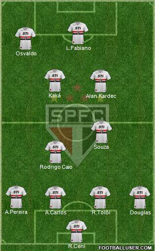 São Paulo FC Formation 2014