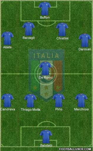 Italy Formation 2014