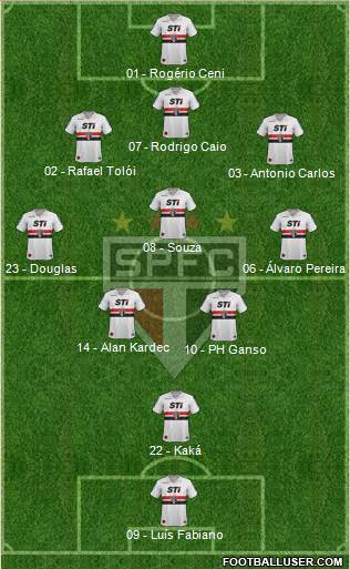 São Paulo FC Formation 2014