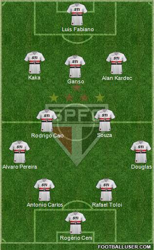 São Paulo FC Formation 2014