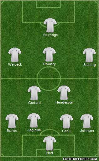 England Formation 2014