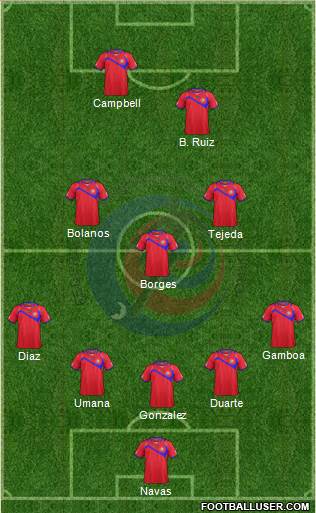Costa Rica Formation 2014