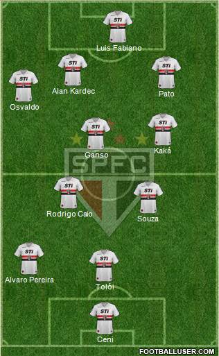 São Paulo FC Formation 2014