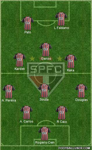 São Paulo FC Formation 2014