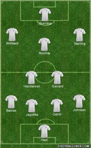 England Formation 2014