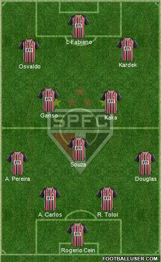 São Paulo FC Formation 2014