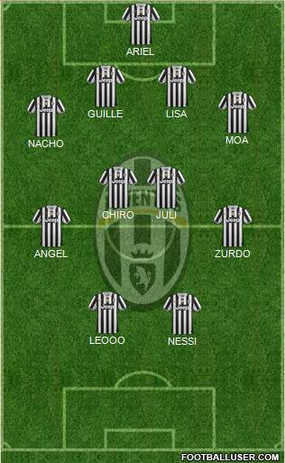 Juventus Formation 2014