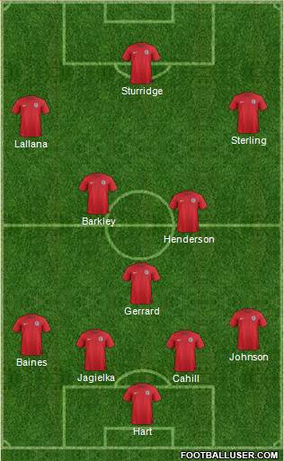 England Formation 2014