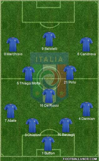 Italy Formation 2014