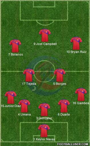 Costa Rica Formation 2014
