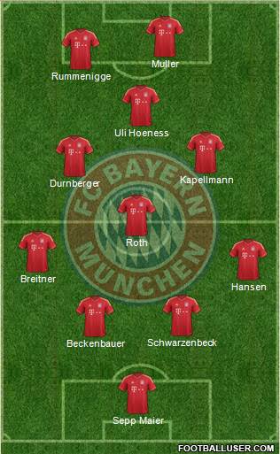 FC Bayern München Formation 2014