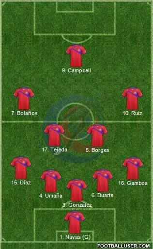 Costa Rica Formation 2014