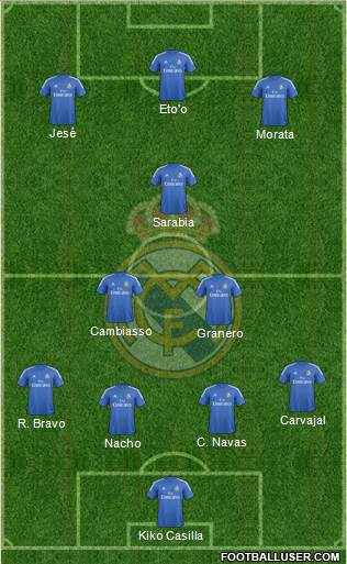 Real Madrid C.F. Formation 2014