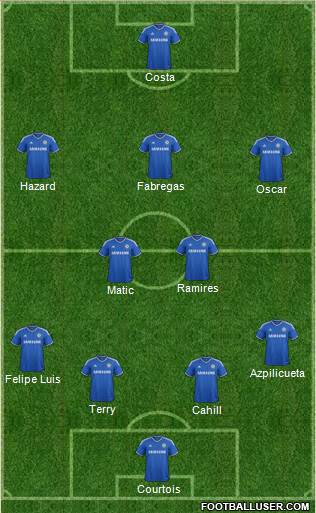 Chelsea Formation 2014