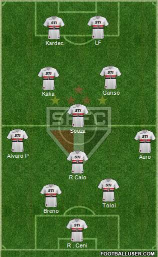 São Paulo FC Formation 2014