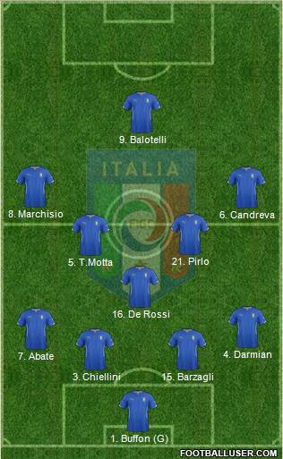 Italy Formation 2014