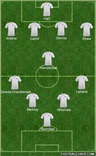 England Formation 2014