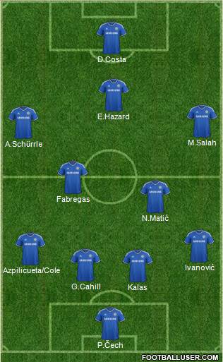 Chelsea Formation 2014