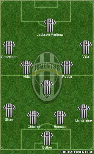 Juventus Formation 2014