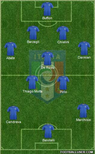Italy Formation 2014