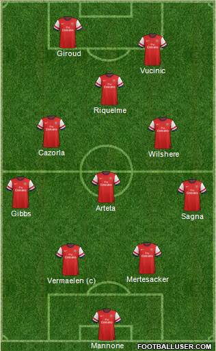 Arsenal Formation 2014