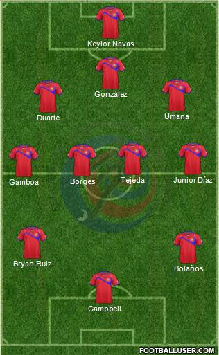 Costa Rica Formation 2014