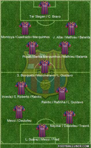 F.C. Barcelona Formation 2014